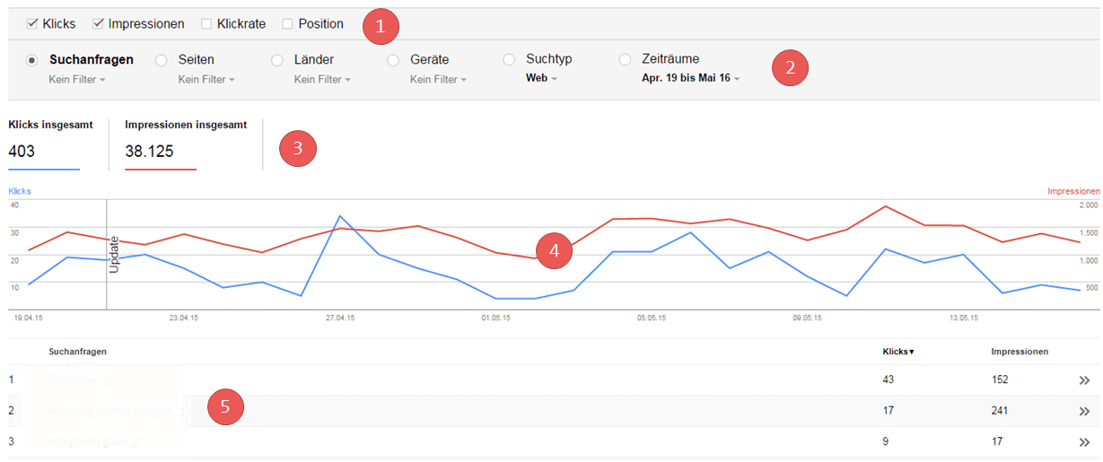 Google Webmaster Tools Suchanalyse Feature