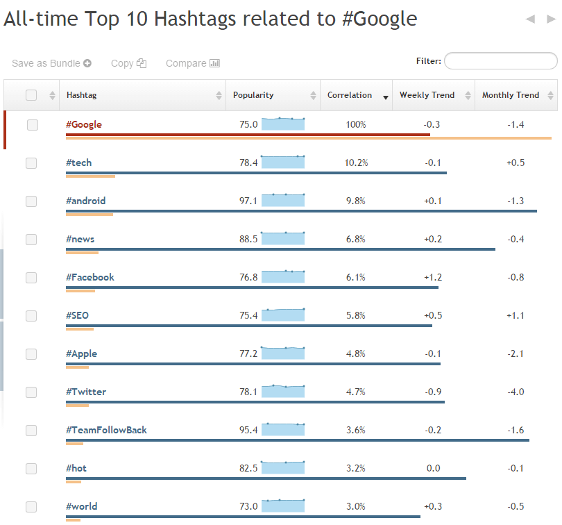 hashtagify