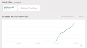 pokemon-go-suchanfragen