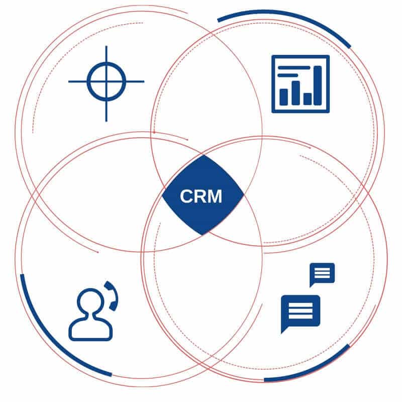 CRM