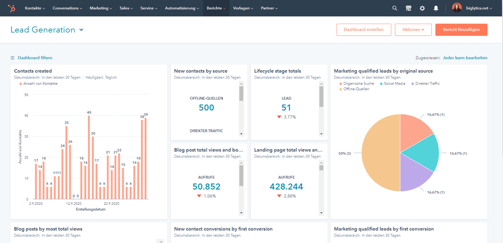 Beispiel-Dashboard-HubSpot Beispiel-Dashboard-HubSpot