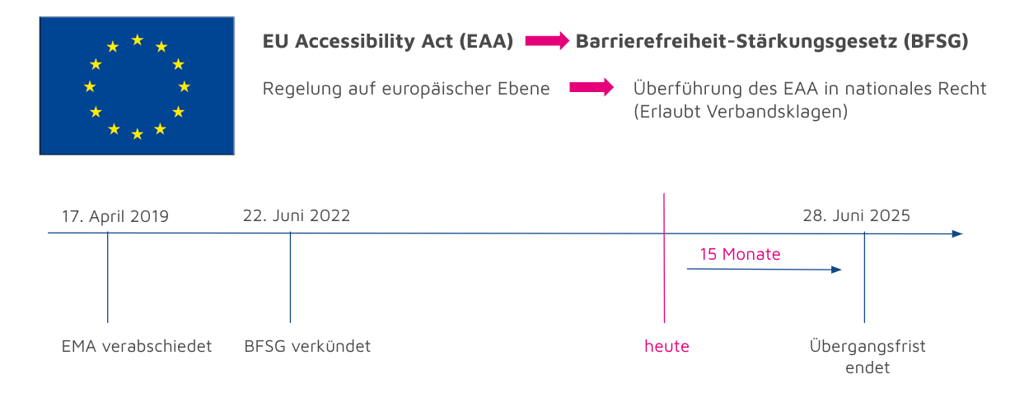 Timeline