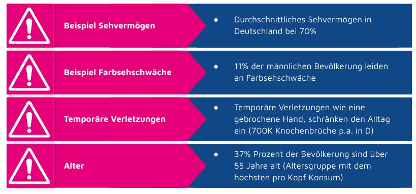 Barrierefreiheit