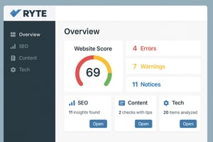 SEO Checker_Ryte