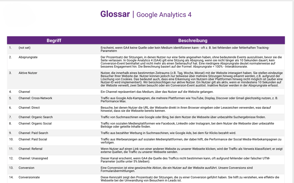 Abbildung eines Glossars bei GA4