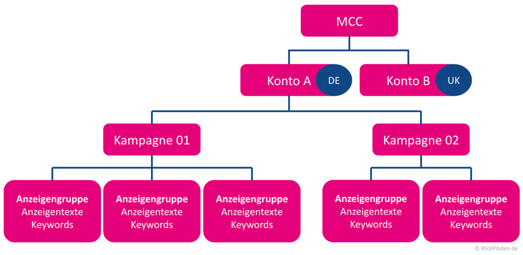 GoogleAds_Set-Up