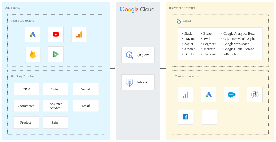 Google_Cloud