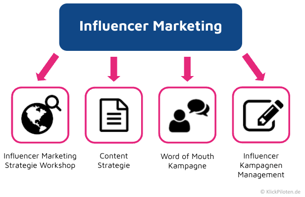Influencer_Marketing