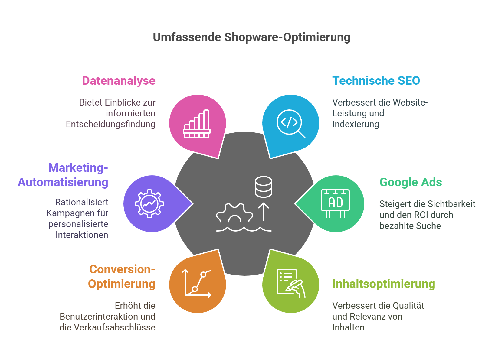 KlickPiloten Shopware SEO & Online-Marketing Optimierung