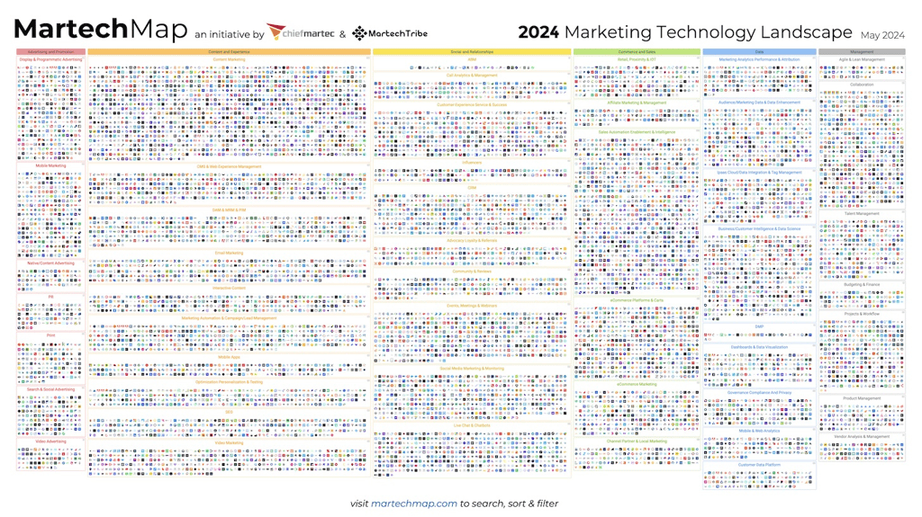 MartechMap