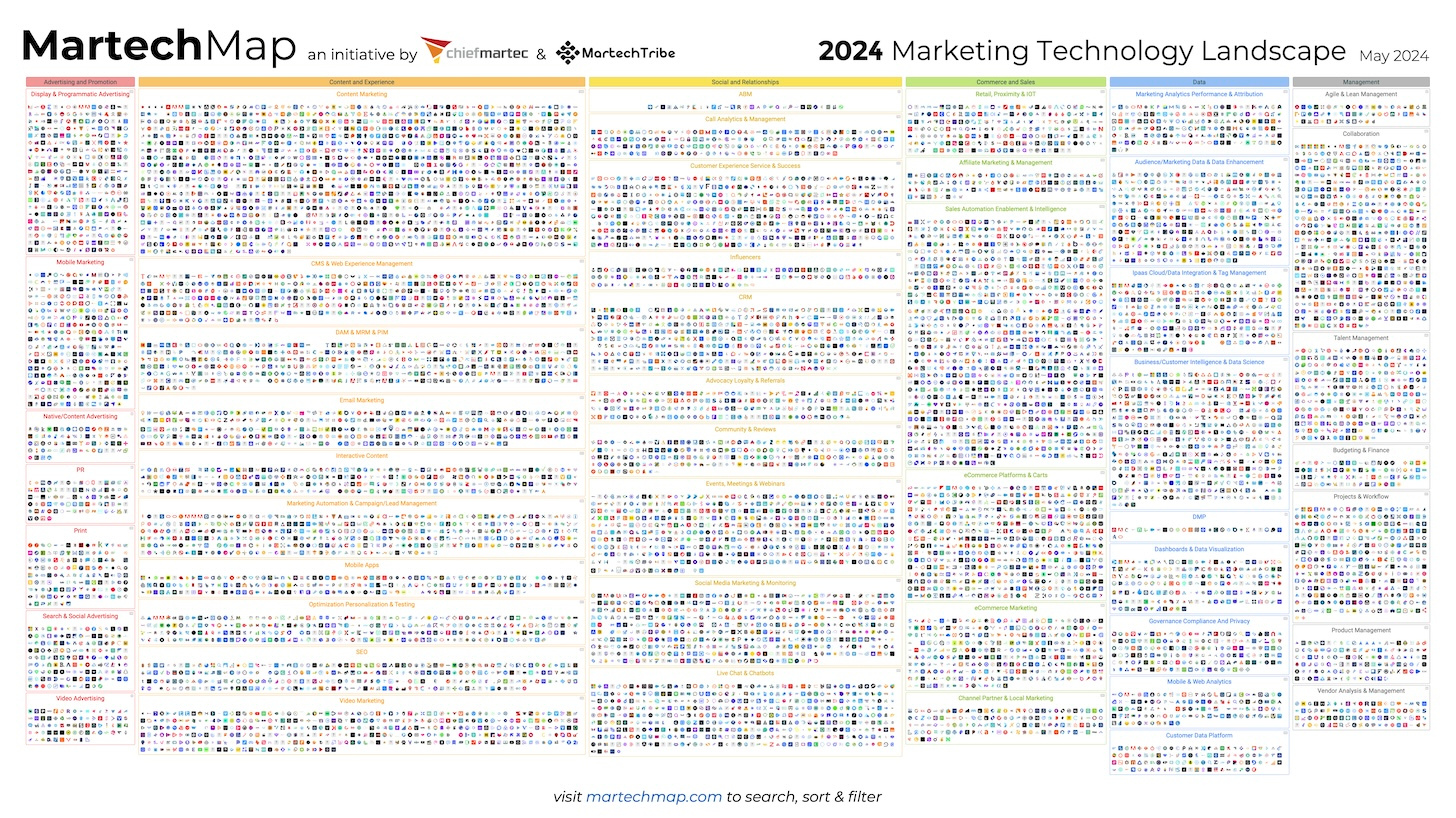 MartechMap