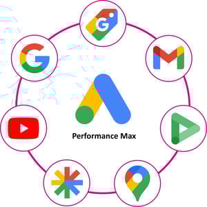 Google PMax Übersicht