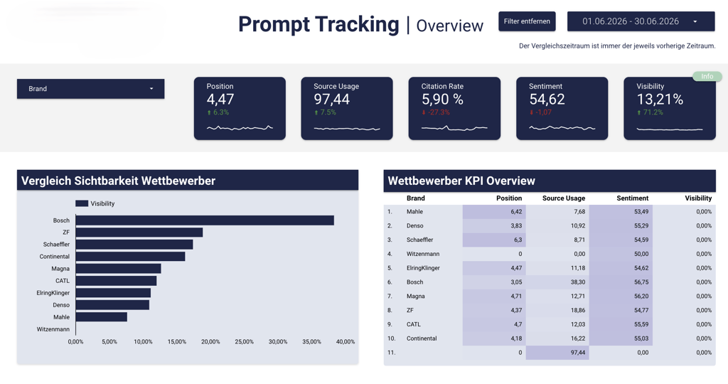 Screenshot Prompt Tracking Dashboard