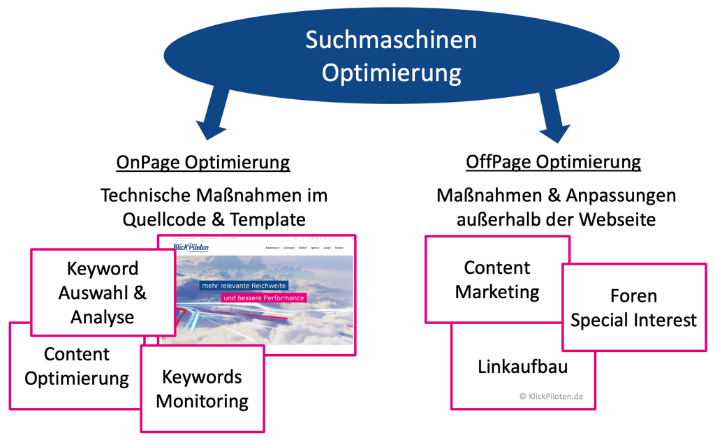 SEO Beratung und Coaching