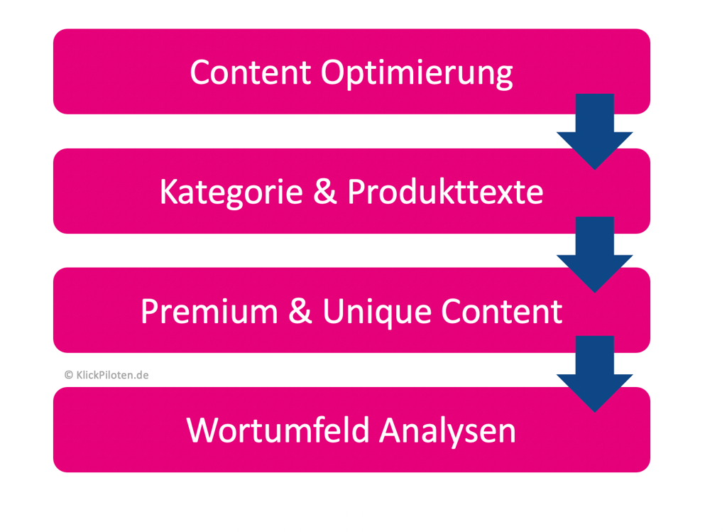 SEO Text SEO Text