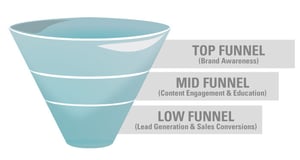 Sales Funnel