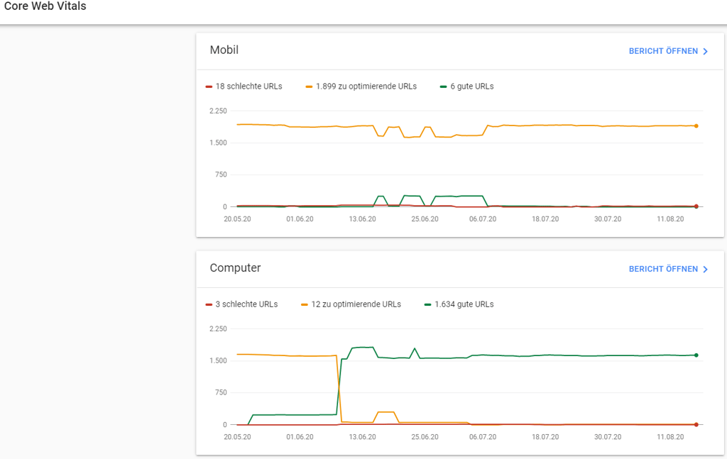 Search-Console-2 Core Web Vitals Bericht Mobile und Desktop Daten