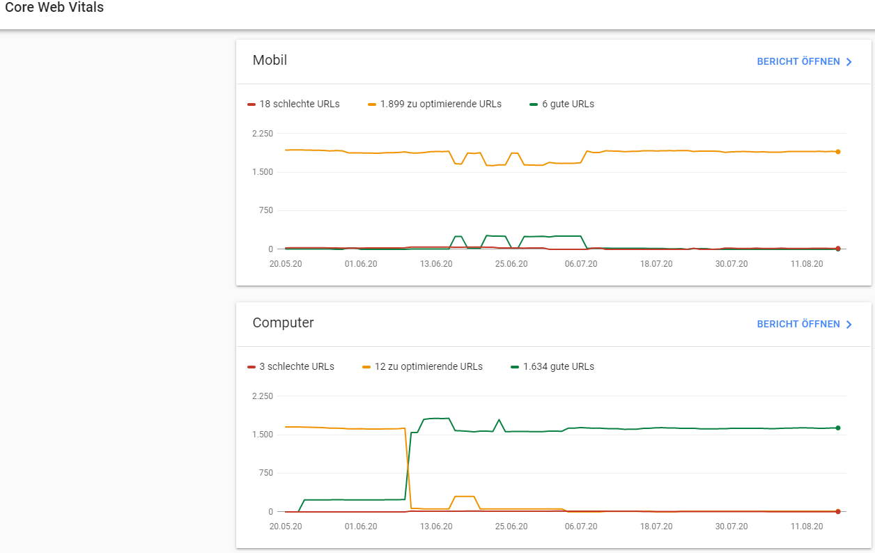 Core Web Vitals Bericht Mobile und Desktop Daten