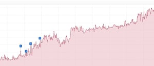 Sisitrix Sichbarkeitsindex eine optimale Entwicklung über die letzten 3 Jahre