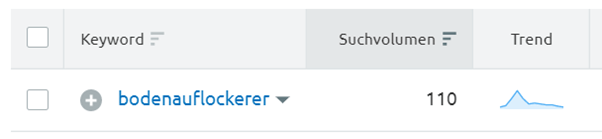 Suchvolumen Bodenauflockerer