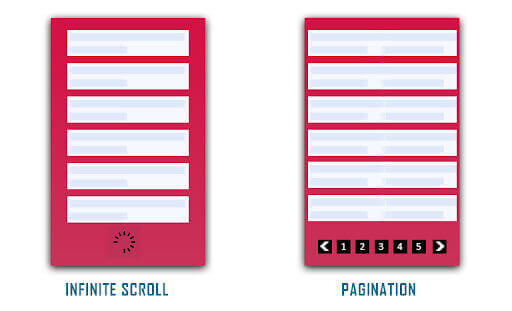 der unterschied zwischen paginierung und infinite scrolling