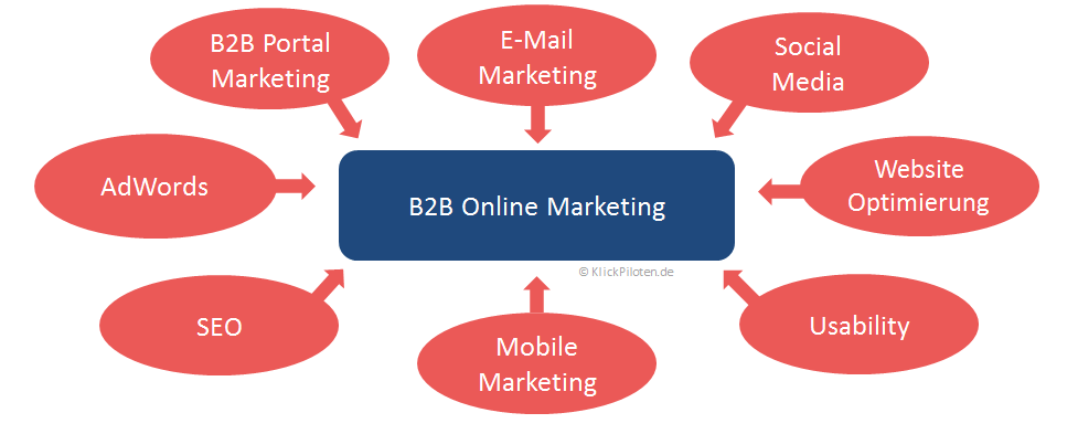 Maximize Your Advertising And Marketing Dollars With Great Mobile Advertising And Marketing 2