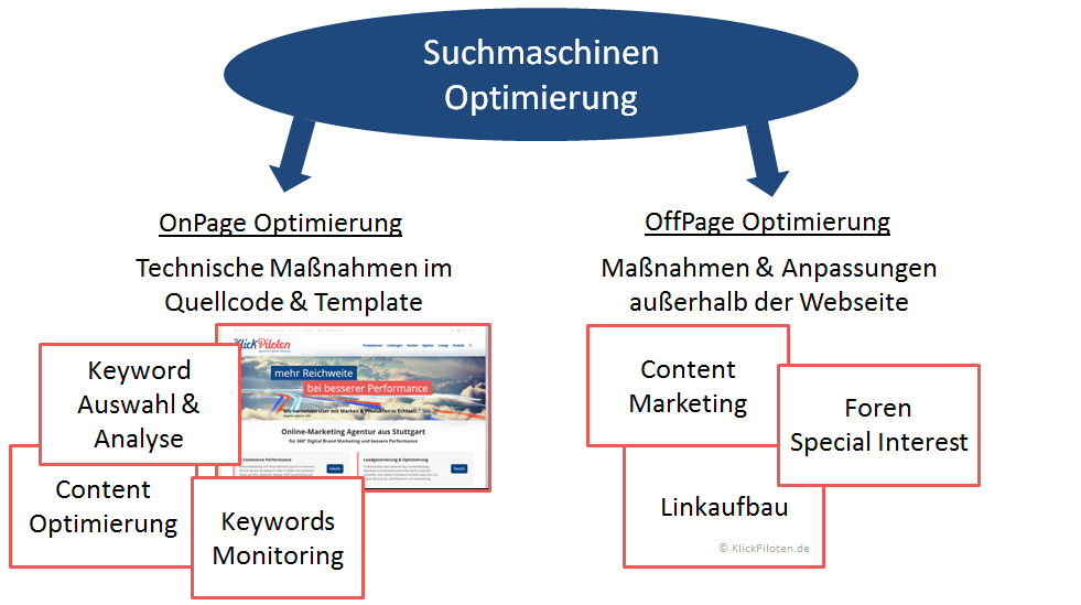 SEO Beratung und Coaching