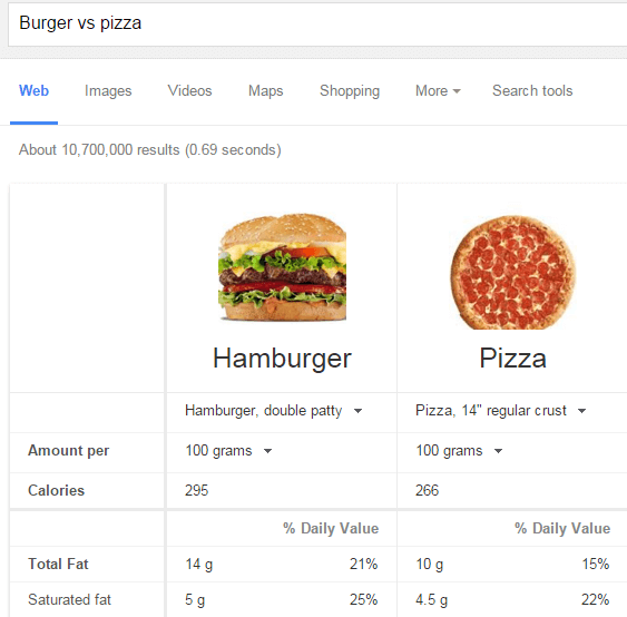 burgervspizza