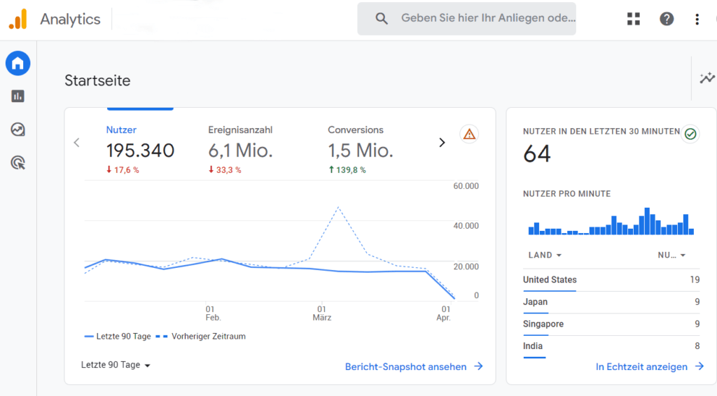 GA4-Analytics-Beispiel