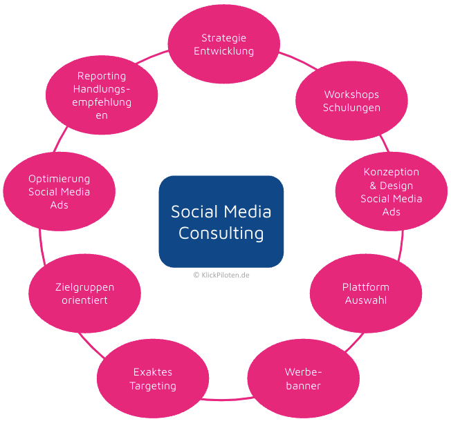 Social_Media_Consulting